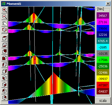 diagramma momento flettente struttura 3D diagramma momento flettente struttura 3D