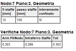 Tabella Verifiche geometria nodo