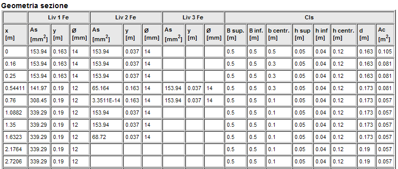 Software calcolo solaio travetti precompressi