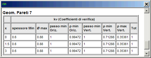 Tabella Verifica geometria pareti