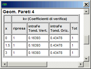 Tabella Verifica geometria pareti