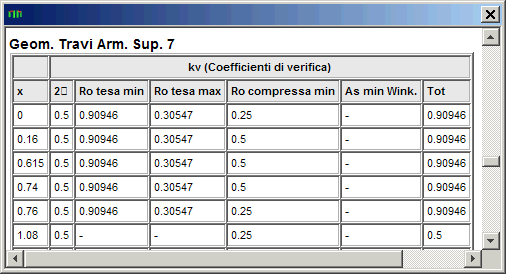 Verifiche geometria lato trave