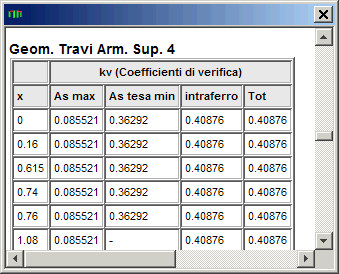 Verifiche geometria lato trave