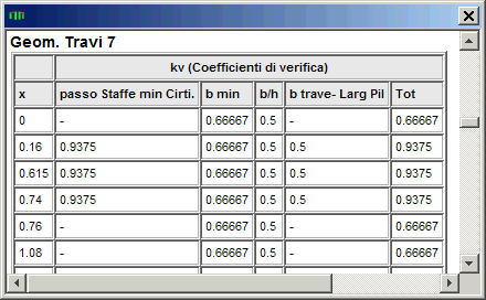 Tabella Verifica geometria Trave