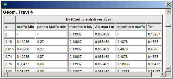 Tabella Verifica geometria Trave