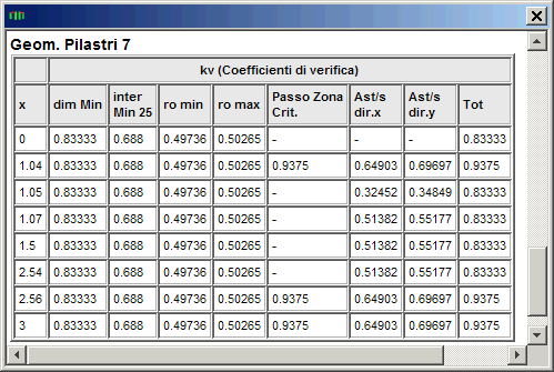 Tabella Verifica geometria pilastri