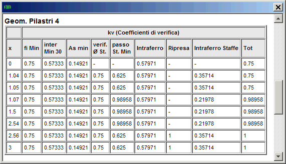 Tabella Verifica geometria pilastri