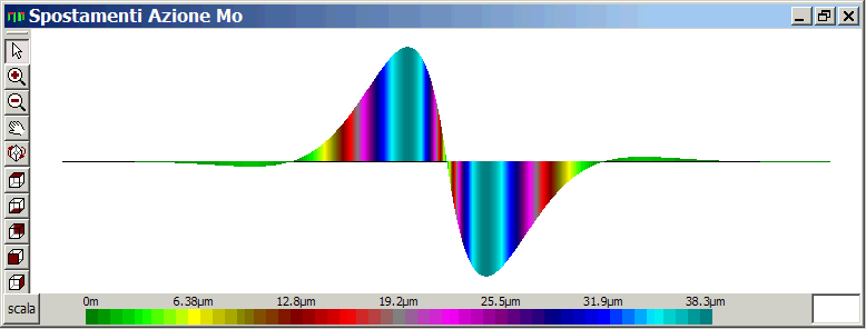 Diagramma spostamenti trave Winkler infinita sottoposta a momento concentrato