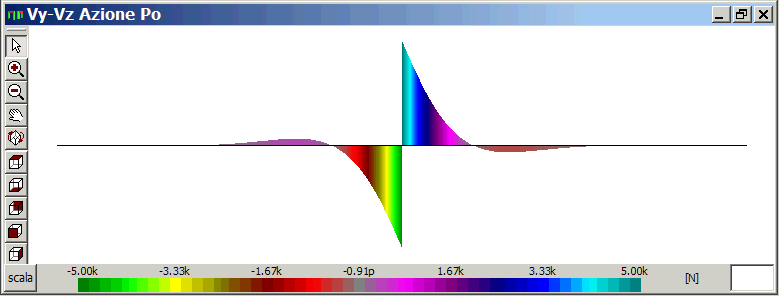 diagramma taglio trave Winkler infinita con forza concentrata