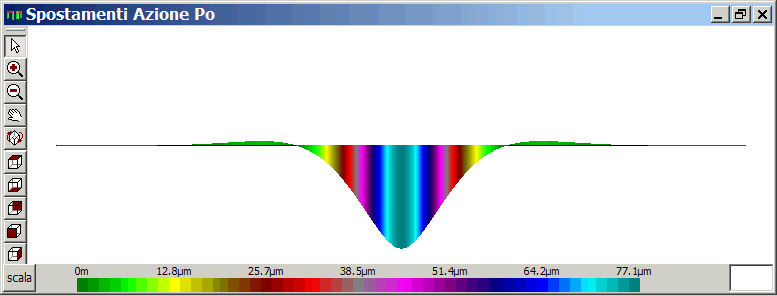 Diagramma spostamenti trave Winkler infinita con forza concentrata