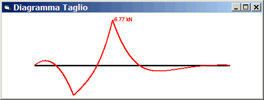 diagramma taglio con 2000 punti