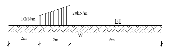 Carico trapezoidale su suolo di winkler