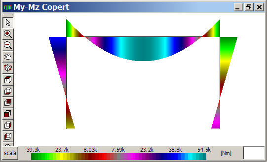 diagramma momanti da carico sulla traversa