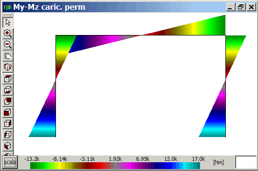 diagramma momenti da forza orizzontale