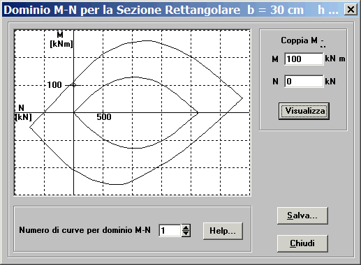 dominio SLU sezione rettangolare 30x50 realizzato con EC2