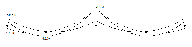 diagramma-inviluppo-momenti