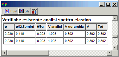 Verifiche esistente spettro elastico