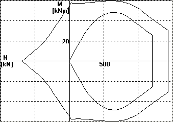 dominio tensioni esercizio sezione rettangolare 30x50 con EC2