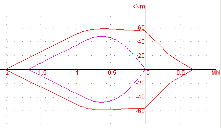 dominio tensioni esercizio sezione rettangolare 50x30 con jasp