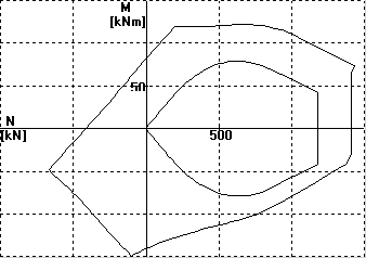dominio tensioni esercizio sezione rettangolare con EC2