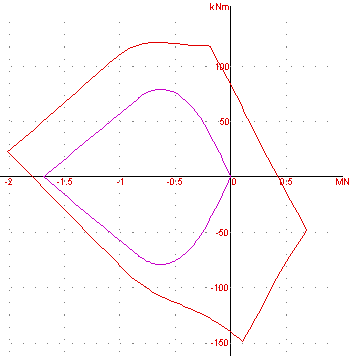 dominio tensioni esercizio sezione rettangolare 30x50 con jasp